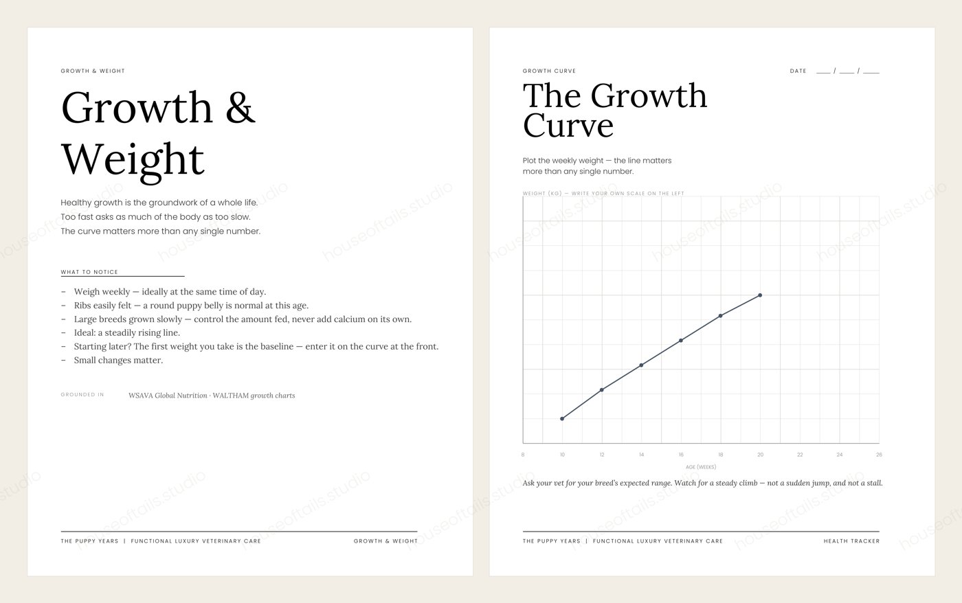 Growth and weight spread with the growth curve for plotting a puppy’s weekly weight